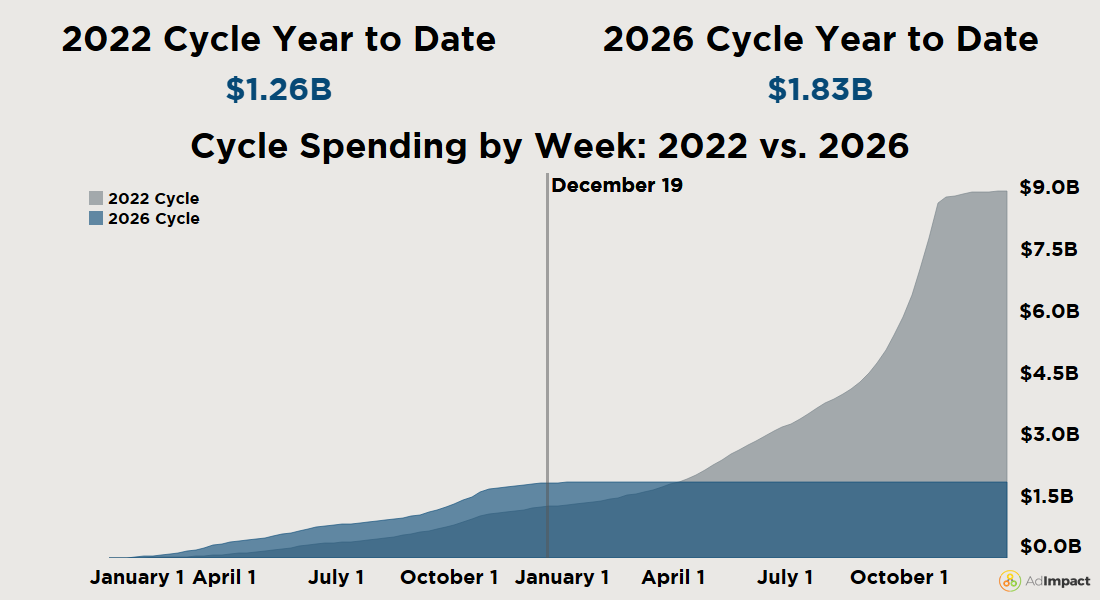 2026 Cycle Tracker december