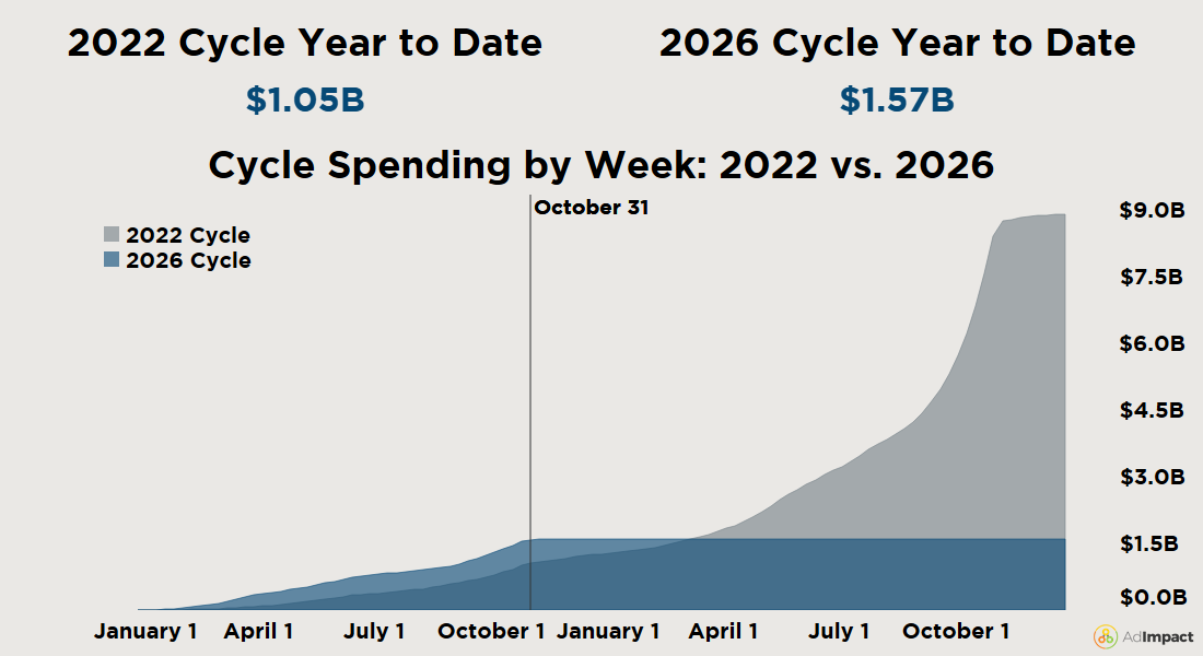 2026 Cycle Tracker oct