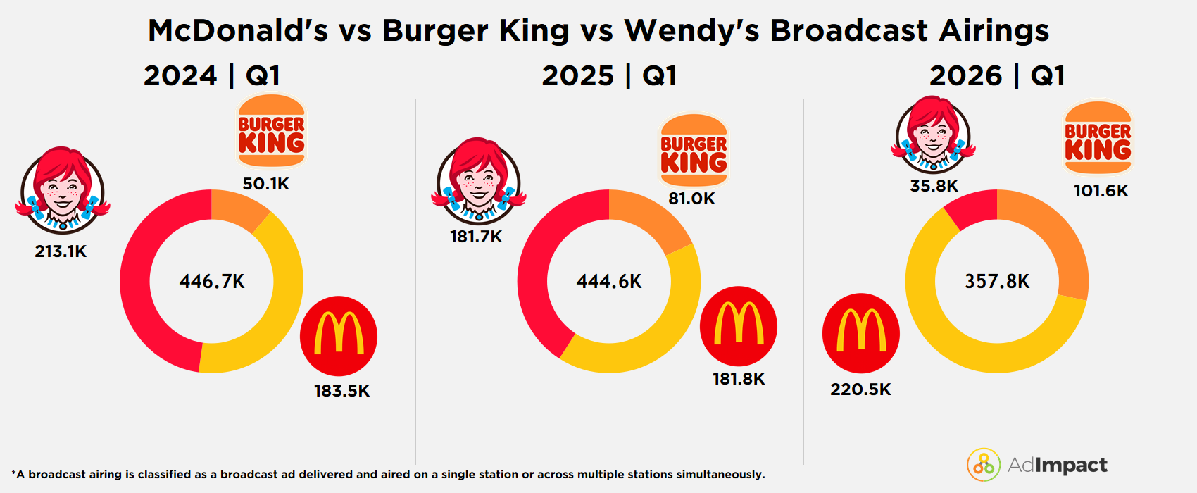 BurgerUpd