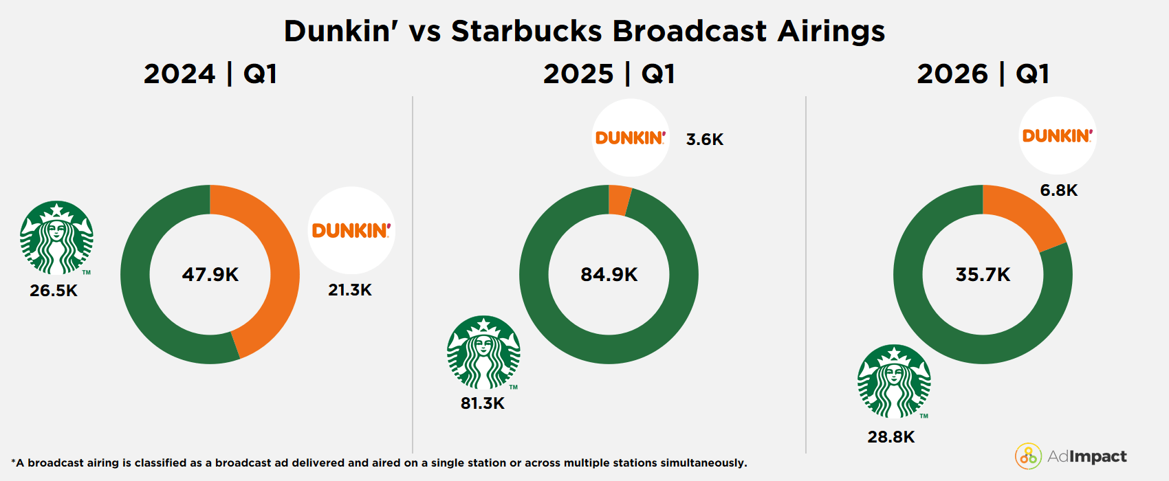 DunkinUpd