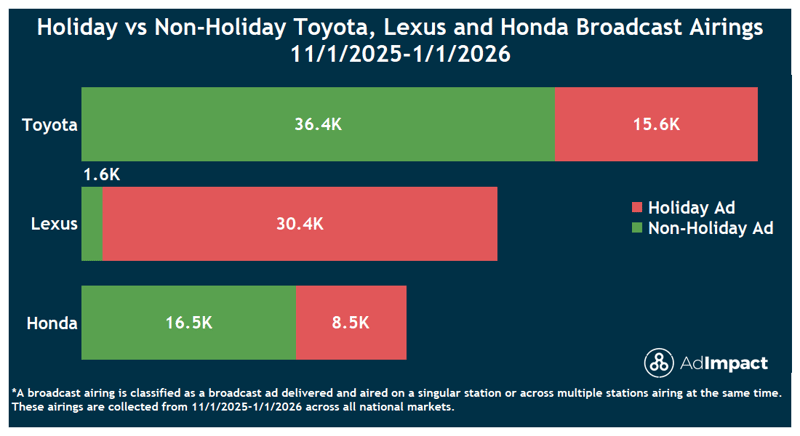 AdImpact_25HolidayCarAds