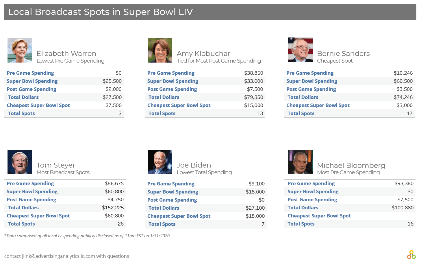 1.31 Super Bowl stat cards 2