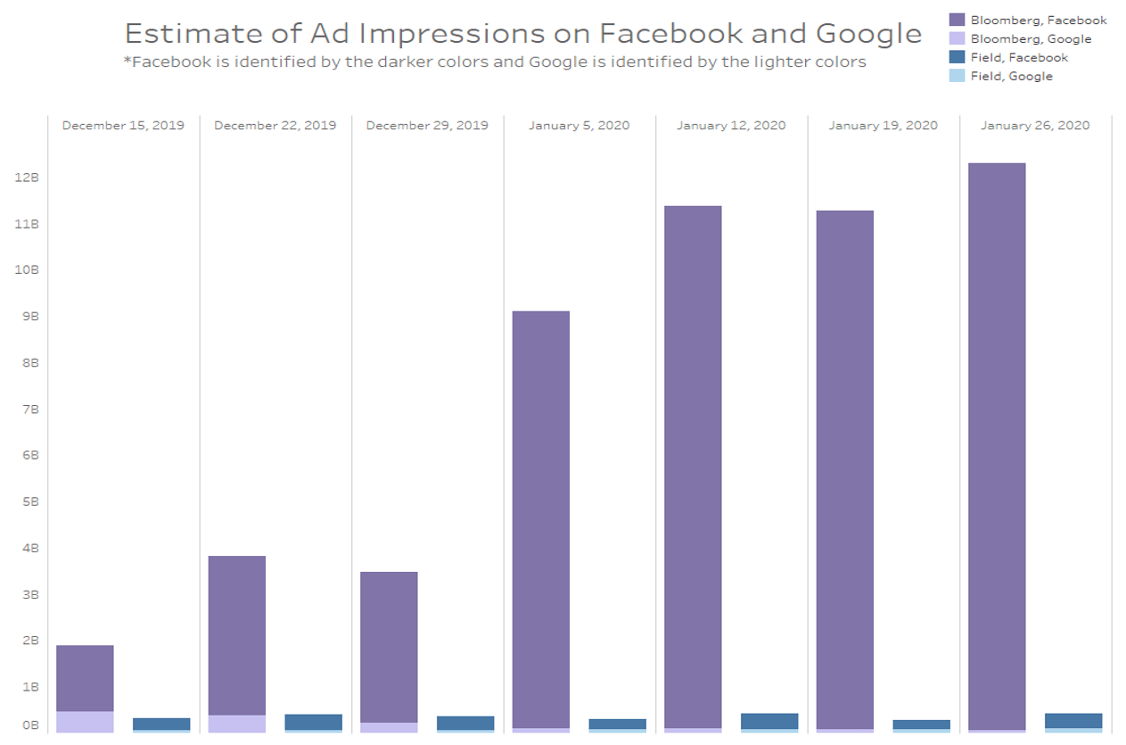 insights agency ad impressions