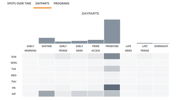 Ad Tracking Dayparts