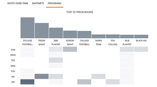Ad Tracking Programs