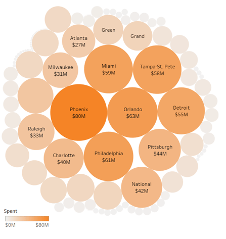 Broadcast media trends by state