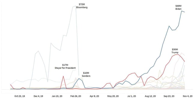 Automotive Insights: online car buying transcription