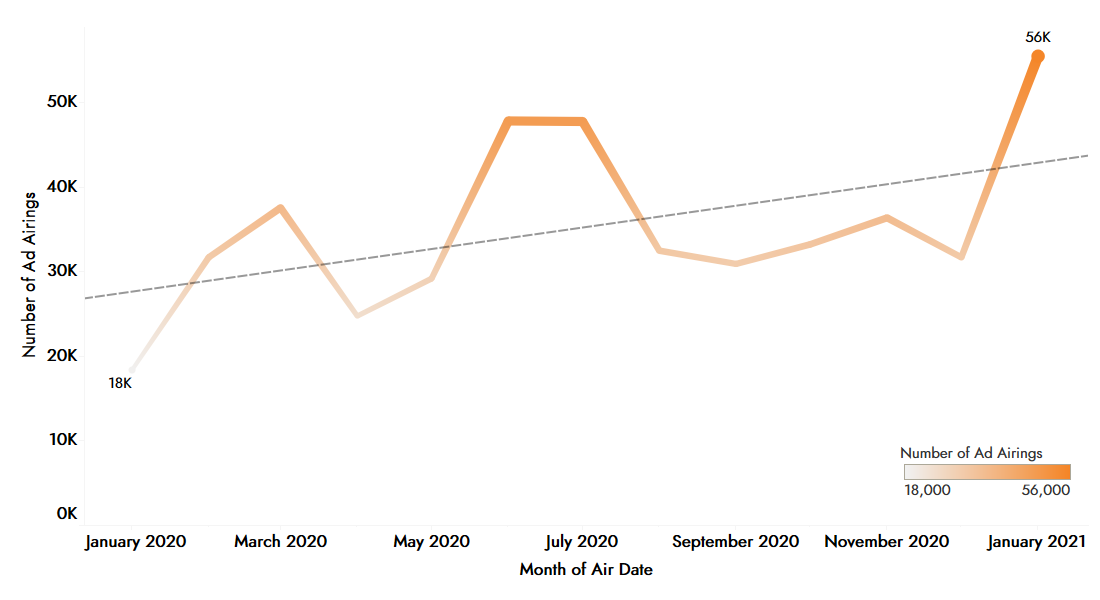 Automotive Insights: Online car companies