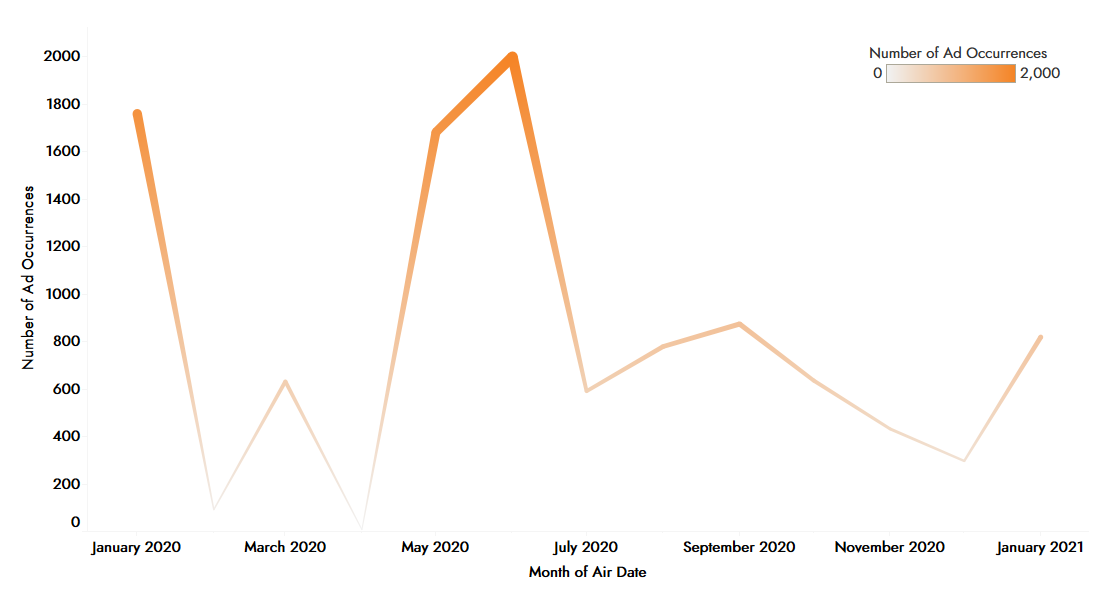 Automotive insights: Vroom