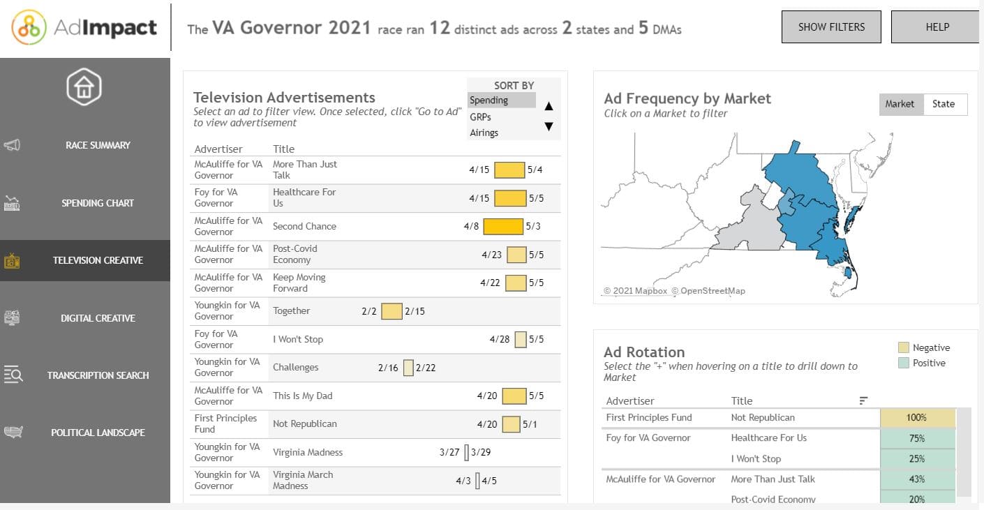 Political Media Intelligence for TV creatives