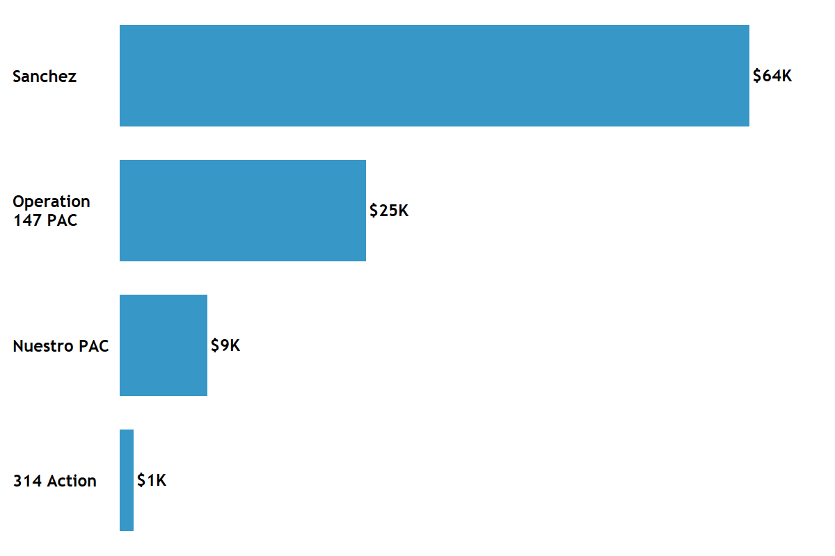 Ad Analytics