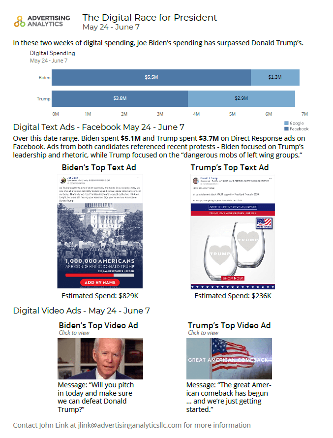 digital rundown