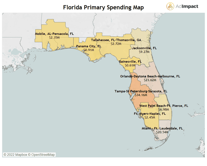 Primary Spending Analysis