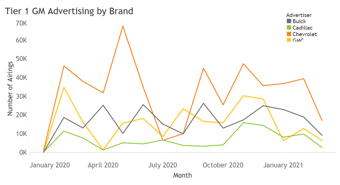 GM Brand Impact Advertising
