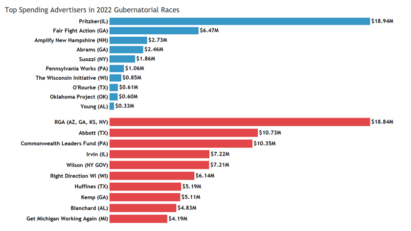 Deep Dive Spending Anaysis