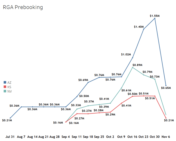 Election Spending Analysis