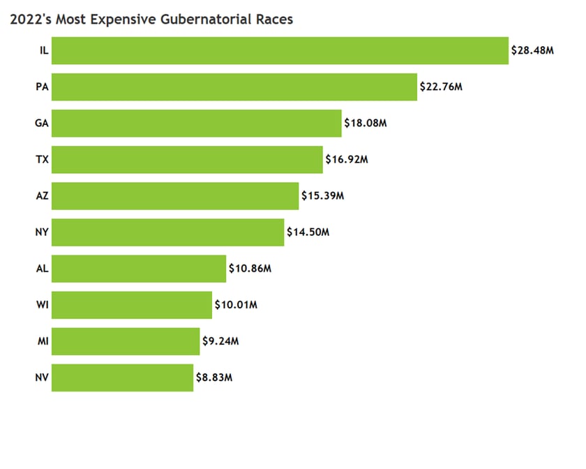 Advertising Spending