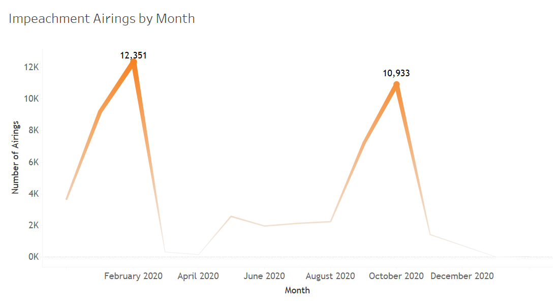 Advertising Insights