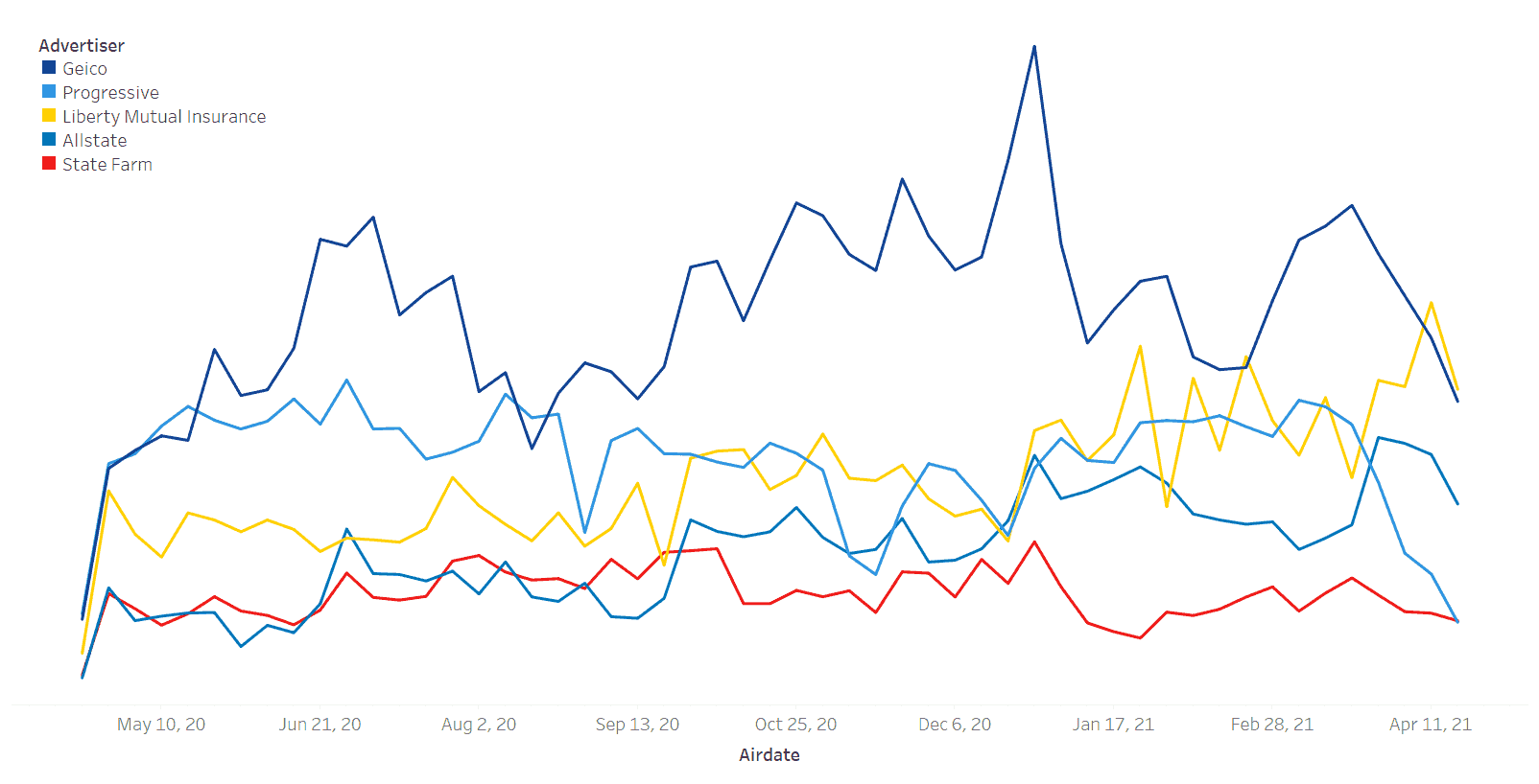 Insurance Advertising Airing Data