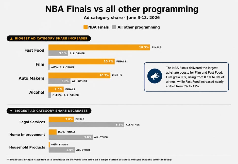 NBAFinalsVizFinal