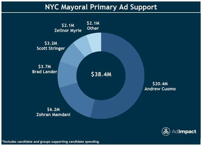 NYCMayor7.24