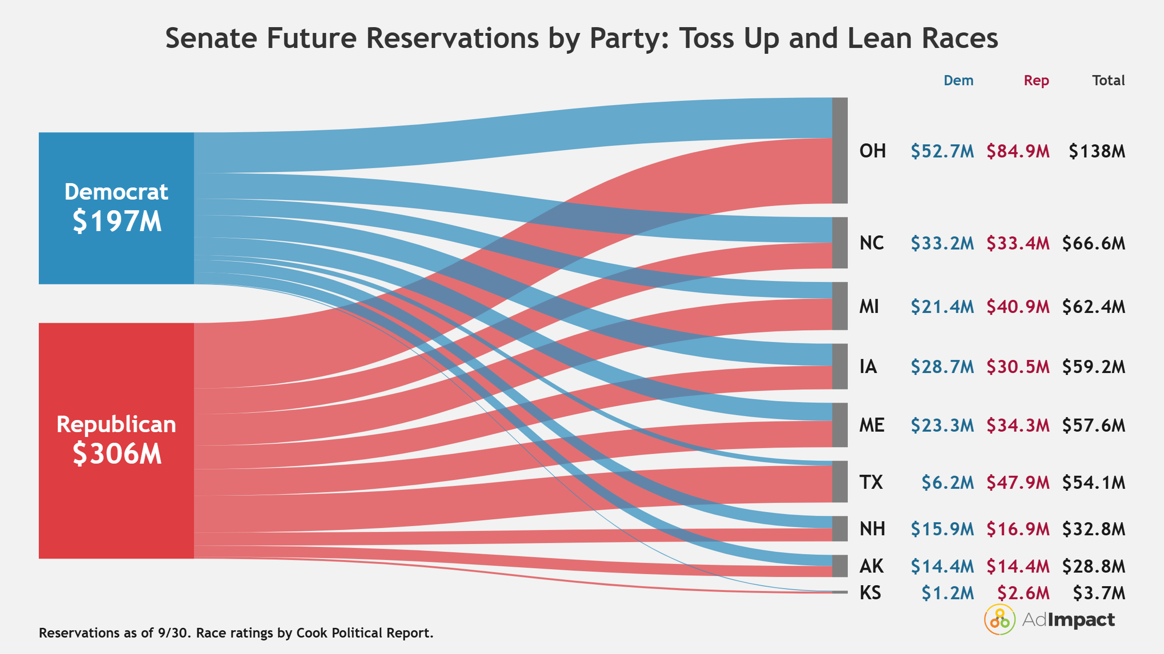Reservations Sankey@2x