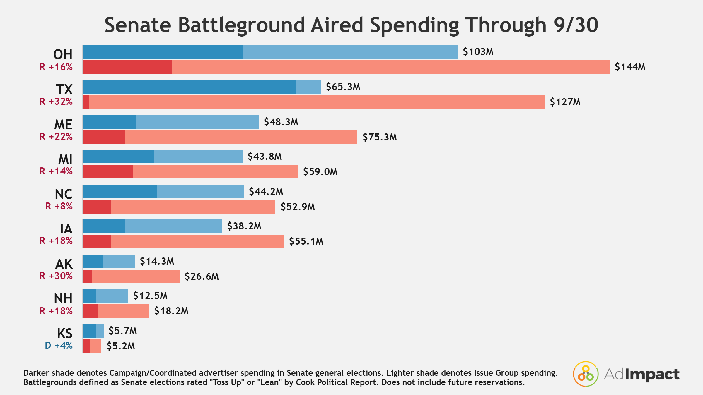 Senate Spend