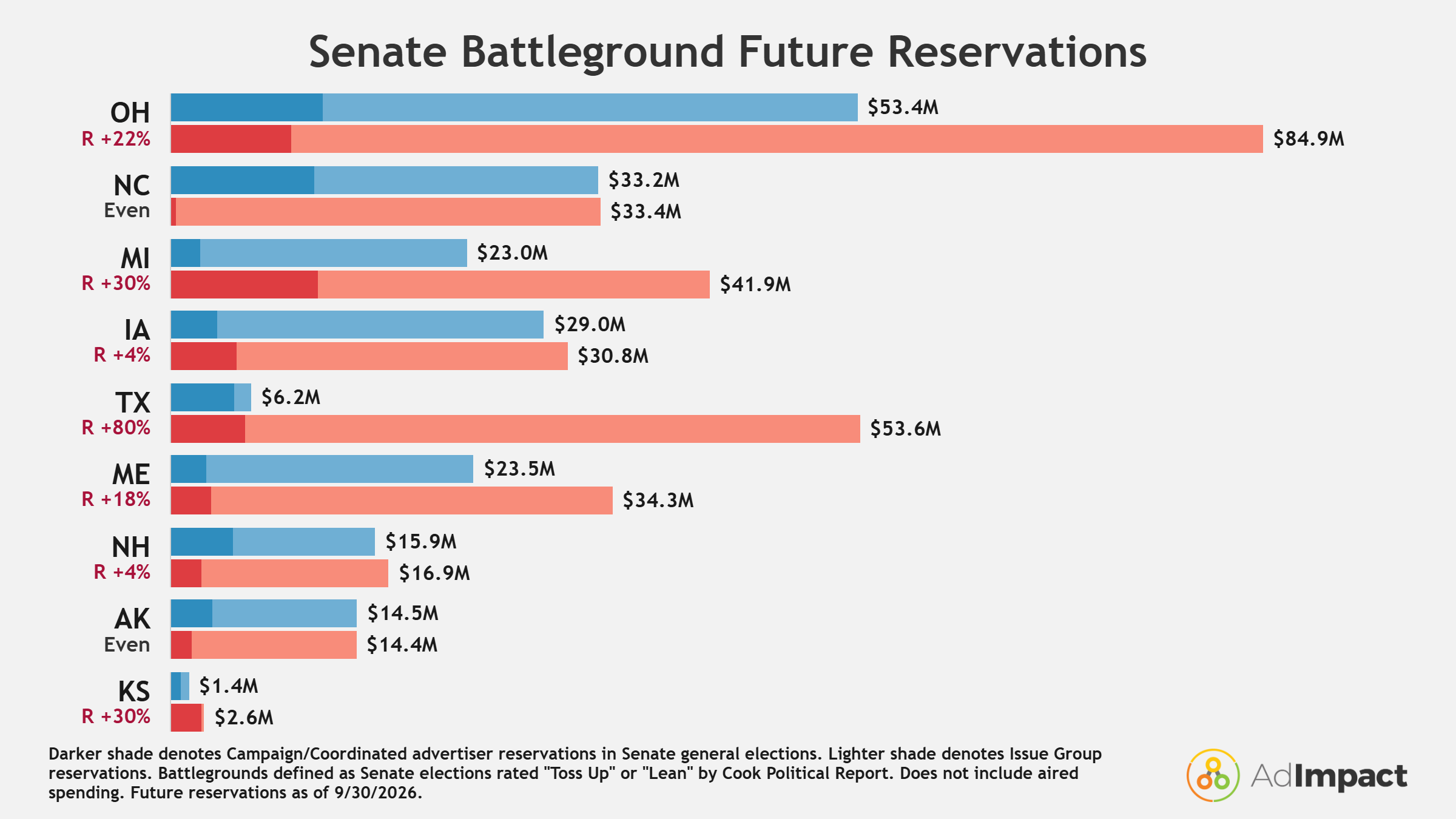 SenateFuture
