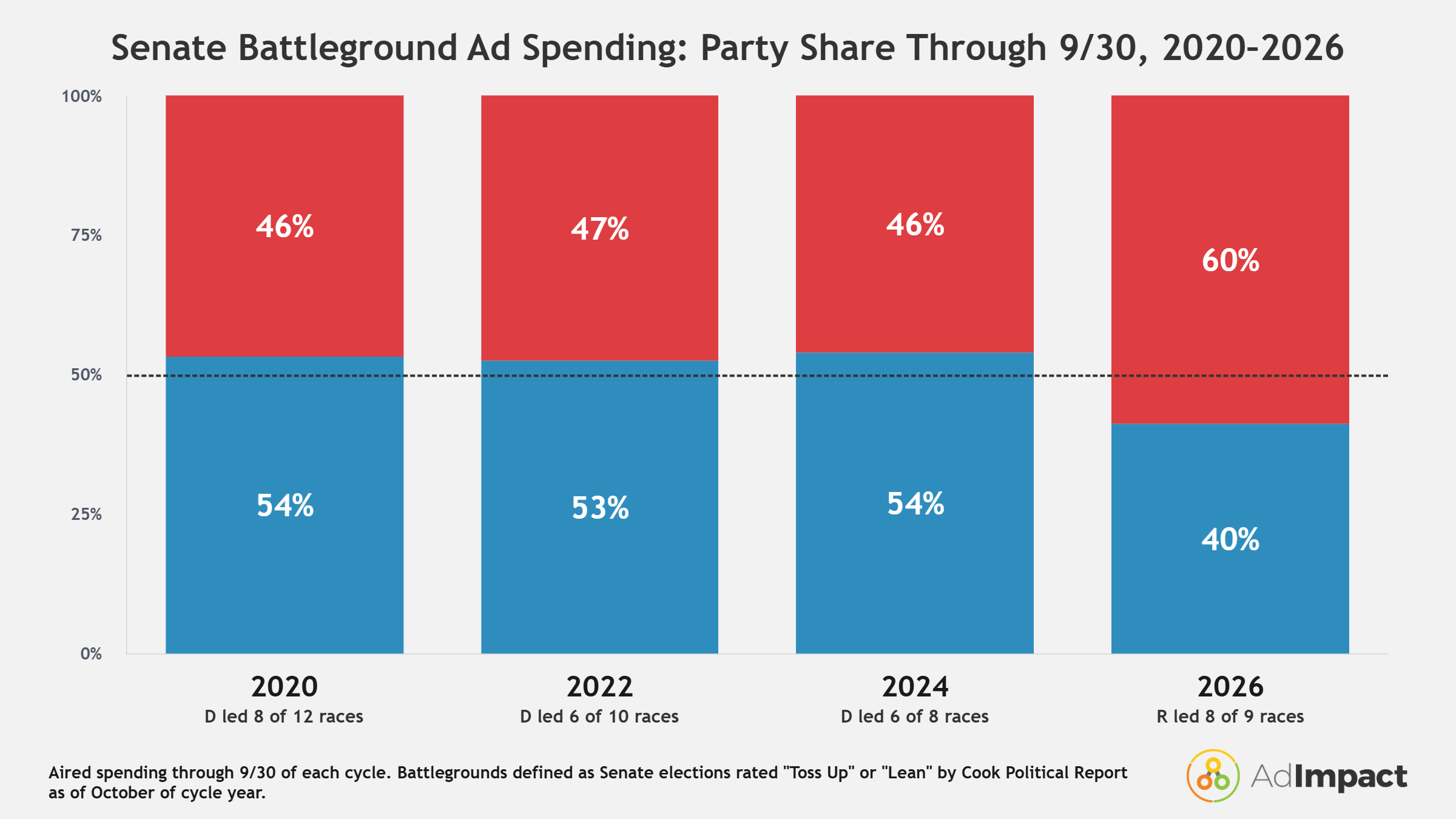 Share