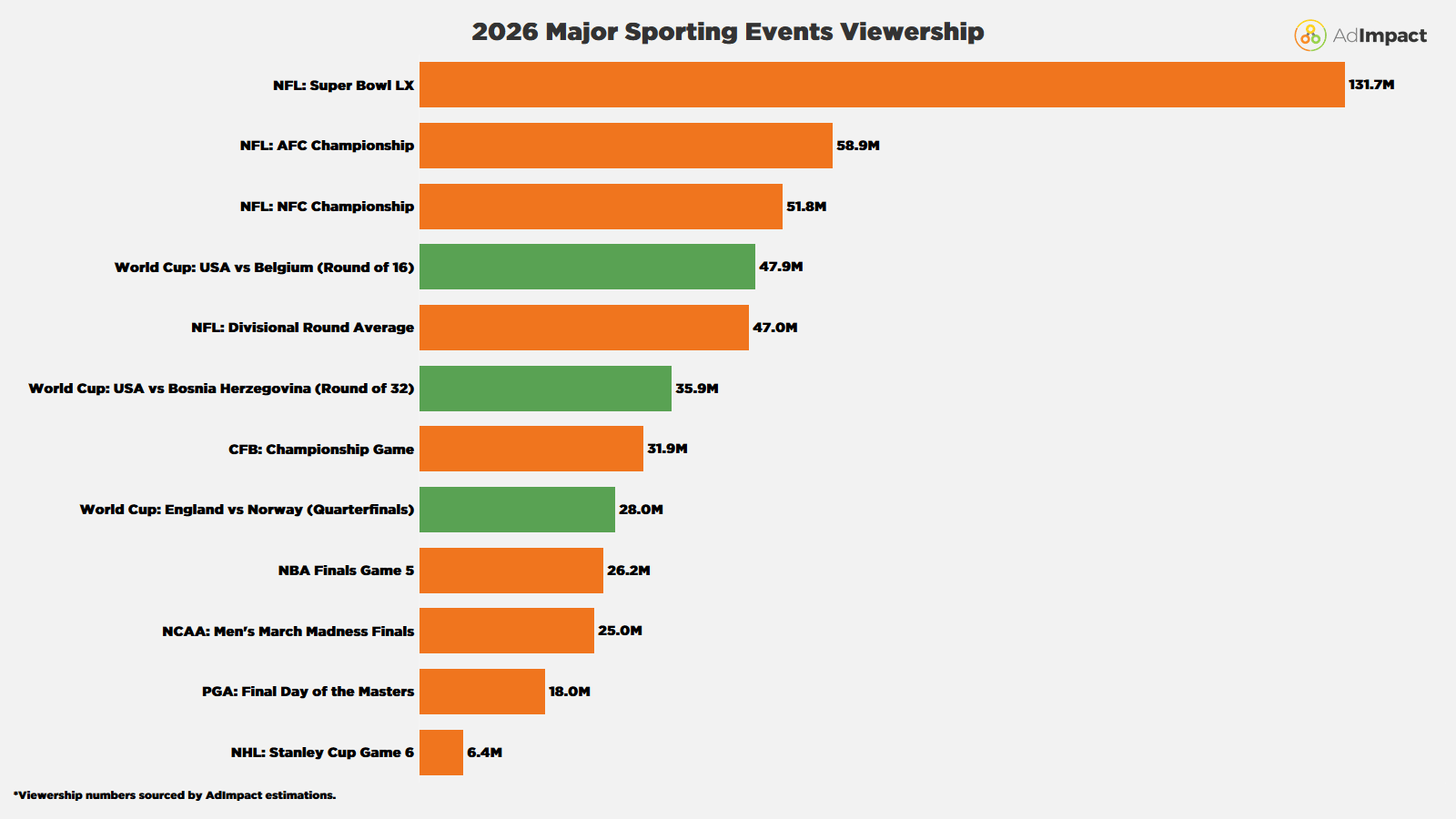 SportViewership