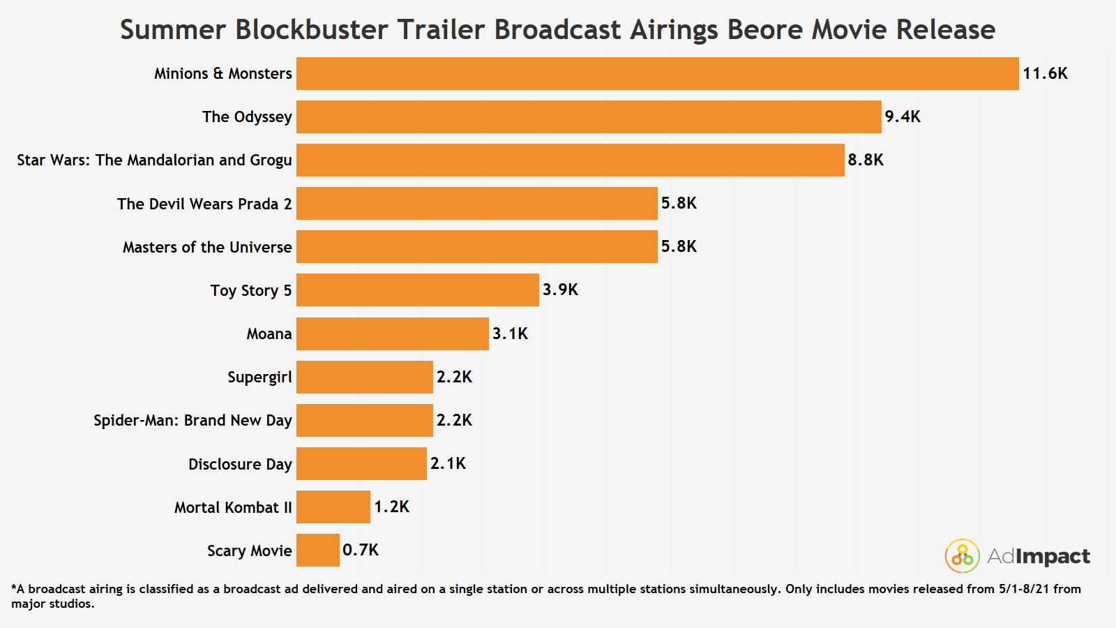 SummerBlockbusters1