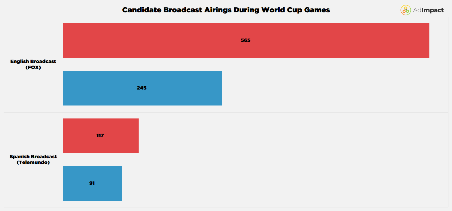 WorldCupPol