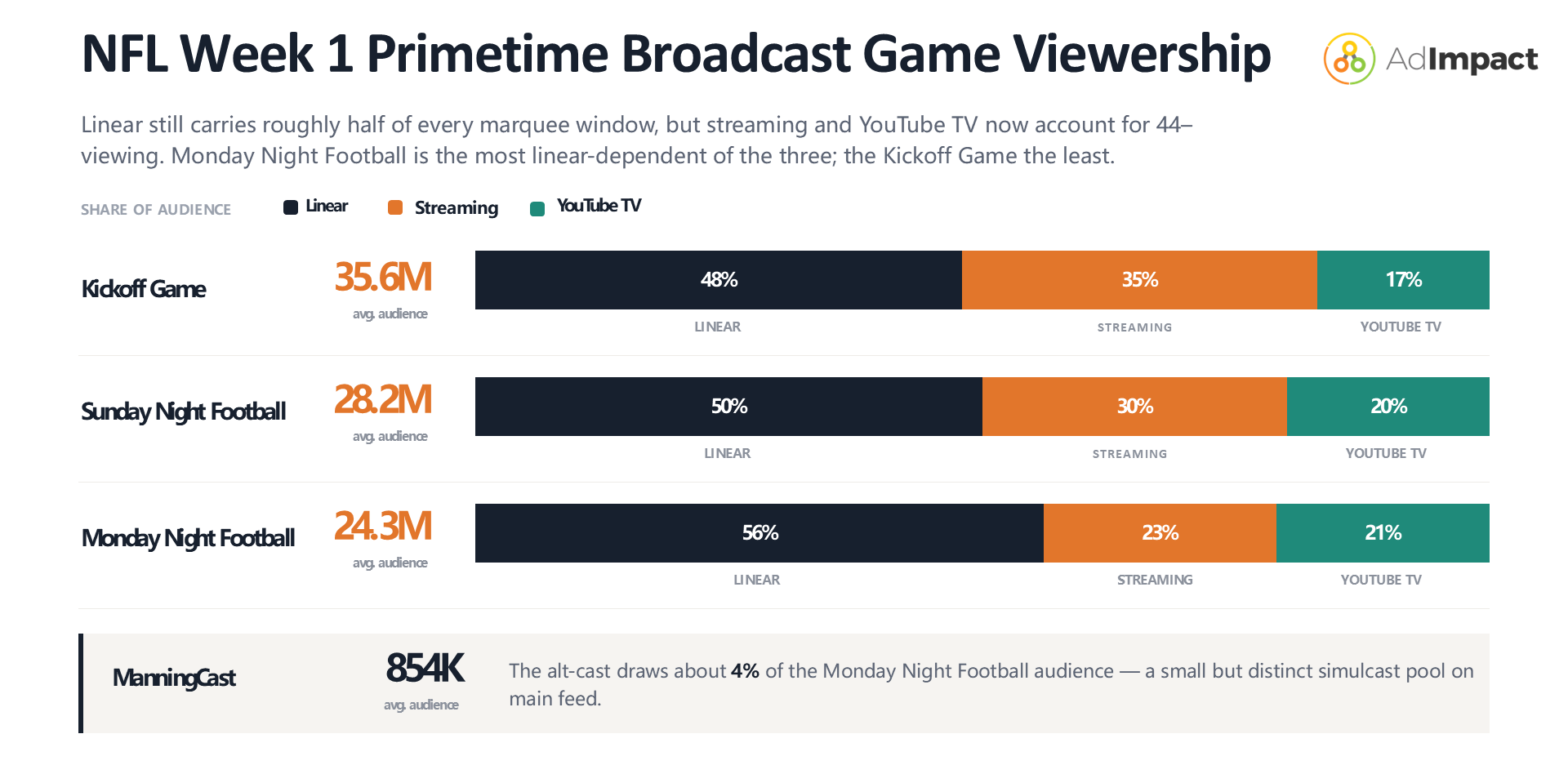 nfl-audience-split1-1