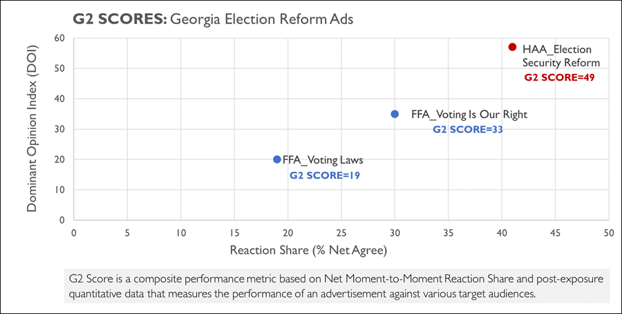 Advertising analytics on Georgia Election Reform Ads