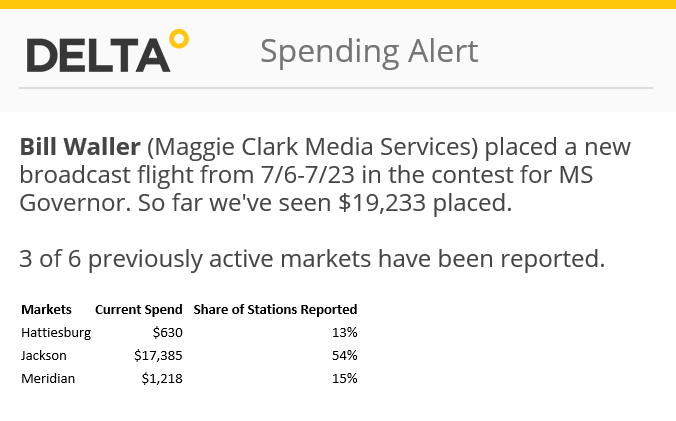Spending alerts including market reports