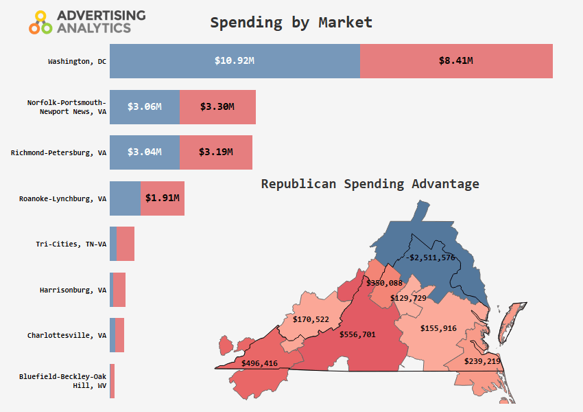 VA Gov Spending by Market