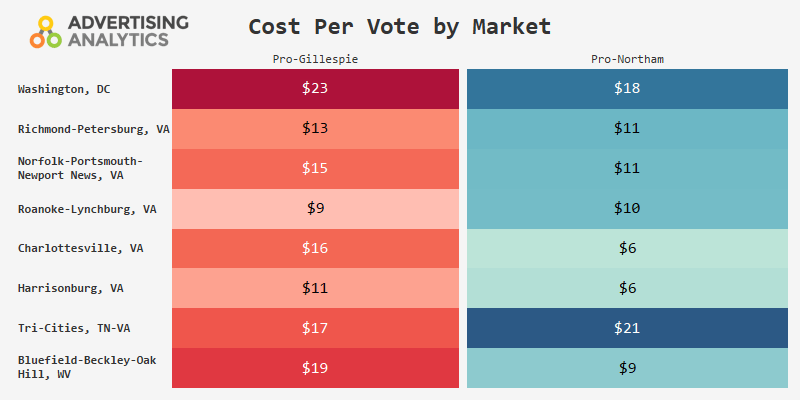 VA Gov Team Cost Per Vote Dash
