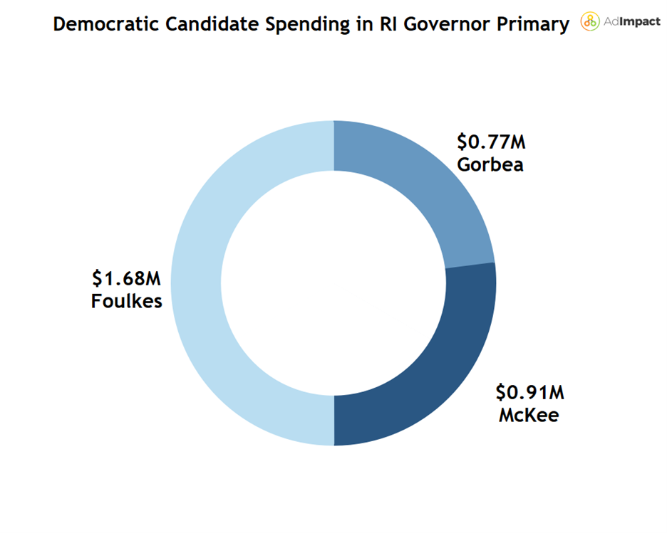 Campaign Spending Analysis