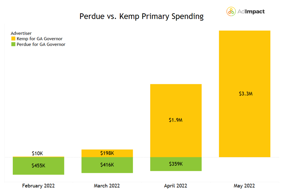 Primary Spending Insights