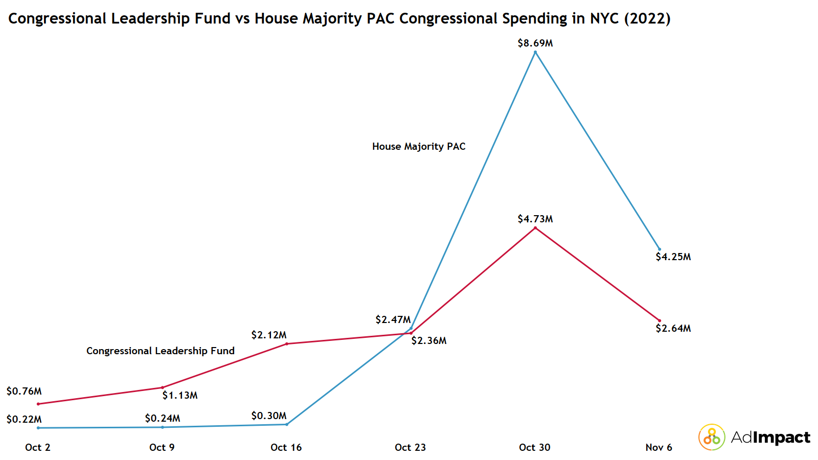 Congressional Spending Deep Dive