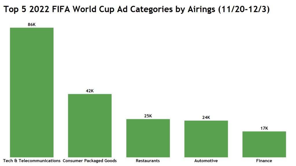 World Cup Advertising