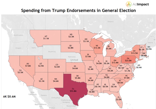 A map of the United States that shows total Trump-endorsed candidate spending by state.